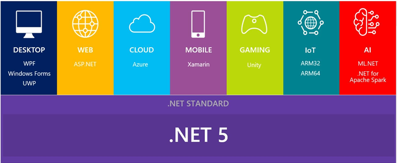 SautinSoft.Document. dll сборка, скомпилированная  для единой платформы .NET 5.0