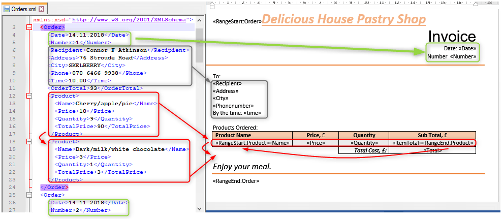 Orders XML