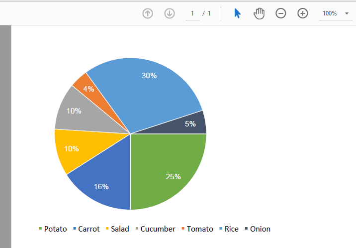 Create a Pie Chart in PDF using C# and VB. Net