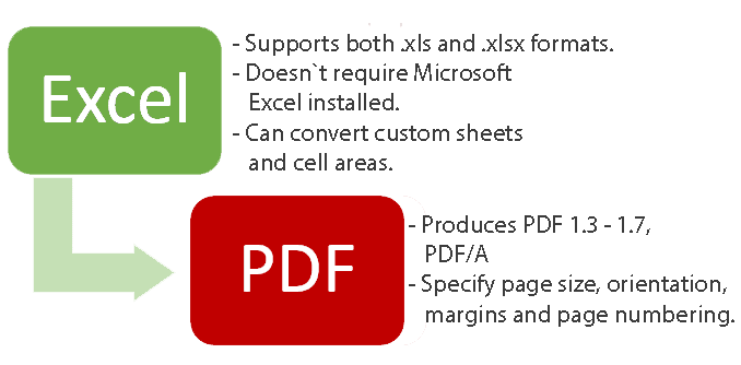 PDF to Excel