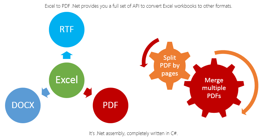 SautinSoft.ExcelToPdf - Примеры кода на C# и .NET