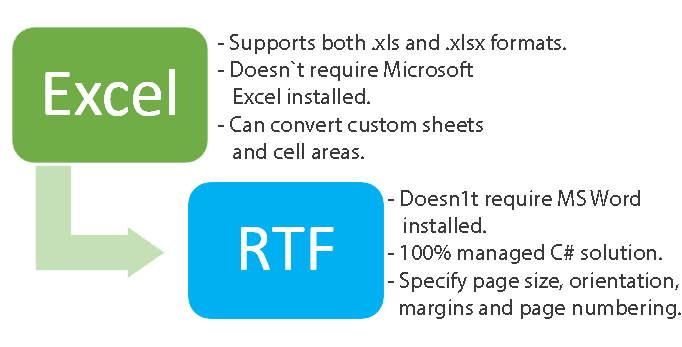 Excel to RTF