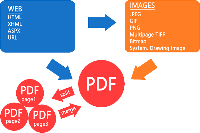 html-to-rtf-scheme